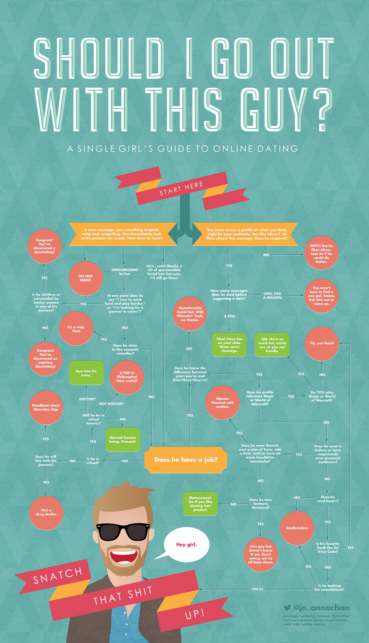 A Single Girl’s Guide to Online Dating (infographic)
